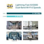 Access Point TP-Link EAP653 AX3000 Ceiling Mount WiFi 6 - Image 5