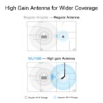 Adaptador USB Cudy WU1400 AC1300 High Gain Wi-Fi - Image 4