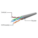 Cabo de Rede Gembird PP6U-15M Cat6 UTP (CCA) 15m AWG26 Cinza - Image 2