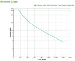 UPS APC Easy SMV 2000VA 230V - Image 4
