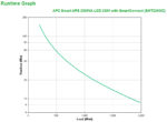 UPS APC Smart-UPS 2200VA LCD 230V com SmartConnect - Image 3