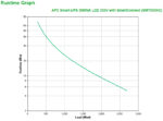 UPS APC Smart-UPS 3000VA LCD 230V com SmartConnect - Image 3