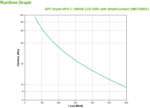 UPS APC Smart-UPS C 1000VA LCD 230V com SmartConnect - Image 3